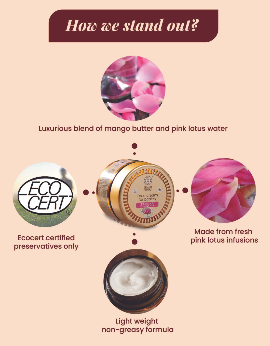 Pink Lotus & Coconut milk Face cream for babys - 45 g (3+ months to 8 years) Light weight Non greasy formula